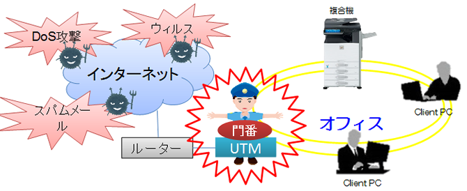 Utmセキュリティー Oa機器 事務器のことなら金沢市のost